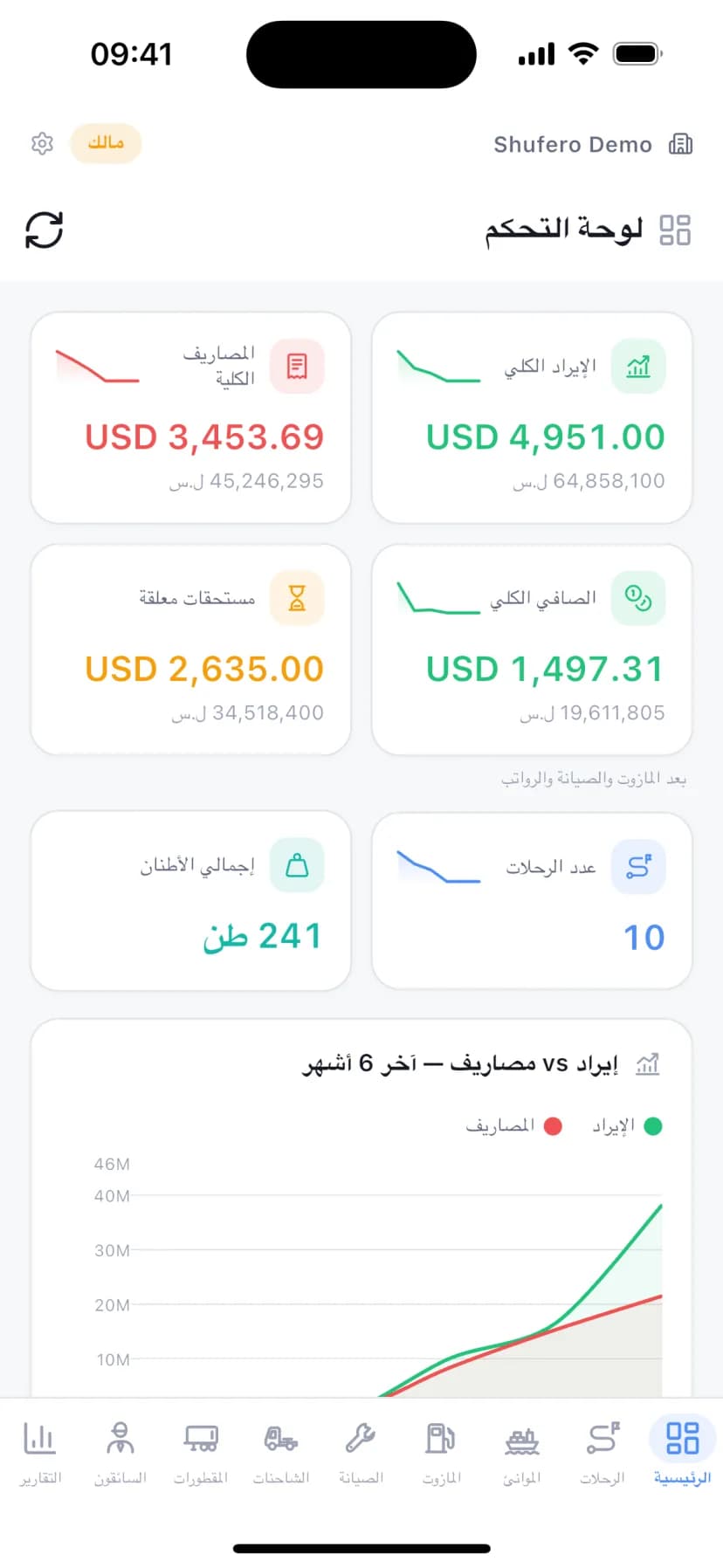 لوحة التحكم في تطبيق شوفيرو للهاتف